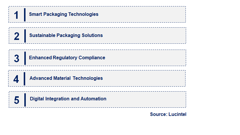 Emerging Trends in the HAZMAT Packaging Market